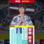 週プレNo.36発売中！表紙は乃木坂46・冨里奈央ちゃん！　#shorts