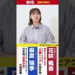 週プレNo.37発売中！表紙は沢口愛華ちゃん！　#shorts